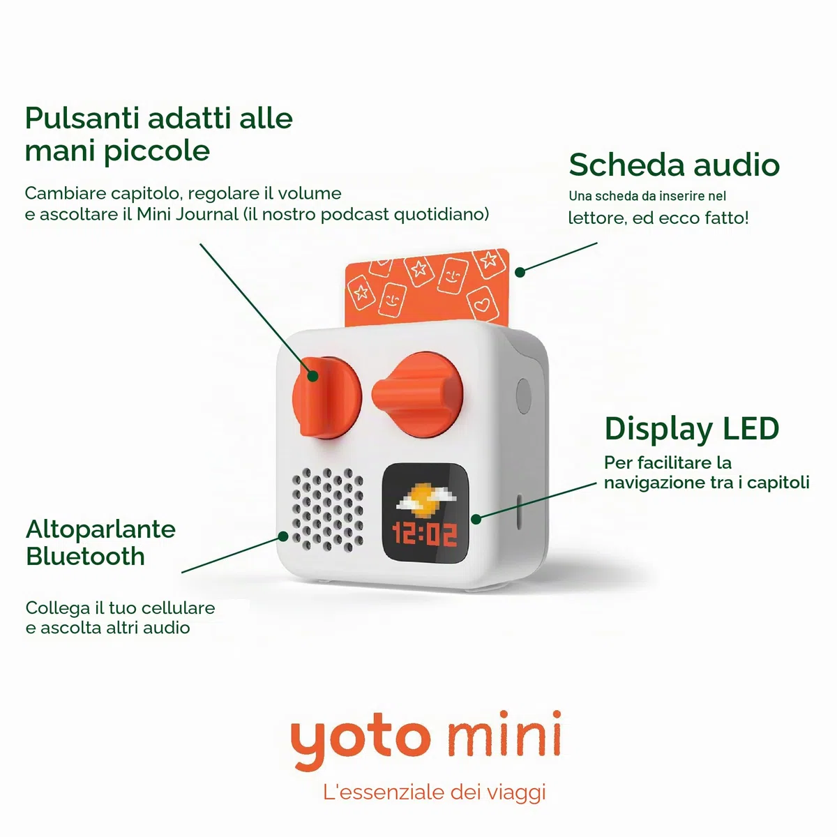 Yoto Mini (edizione 2024 YM002) + Starter Pack per Big Kids Bundle - Dispositivo audio Bluetooth senza schermo, dispositivo da viaggio tutto in 1 per storie, musica, podcast, radio