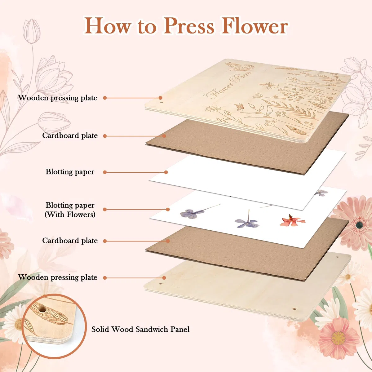 GOLDGE Pressa per fiori extra large per adulti, 27,5 x 27,5 cm, 10 strati, in legno, con custodia, regalo per gli amanti del fai da te e dell'artigianato