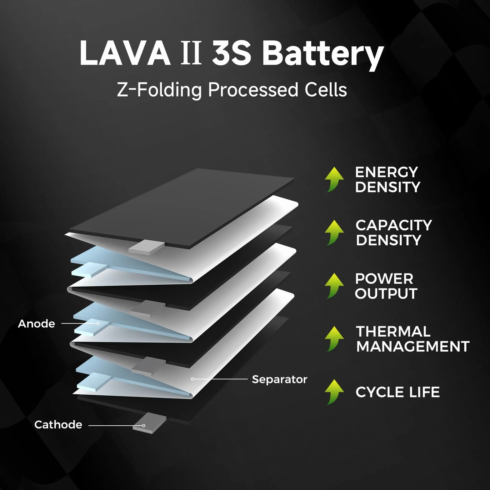 BETAFPV 2pcs LAVA II 3S 580mAh Battery 11.4V 95C LiHV Lipo with XT30 Connector JST-XH2.54 Charge Plug Compatible for Brushless Whoop Drone Quadcopter like Pavo20 Pro II Brushless Whoop Quadcopter
