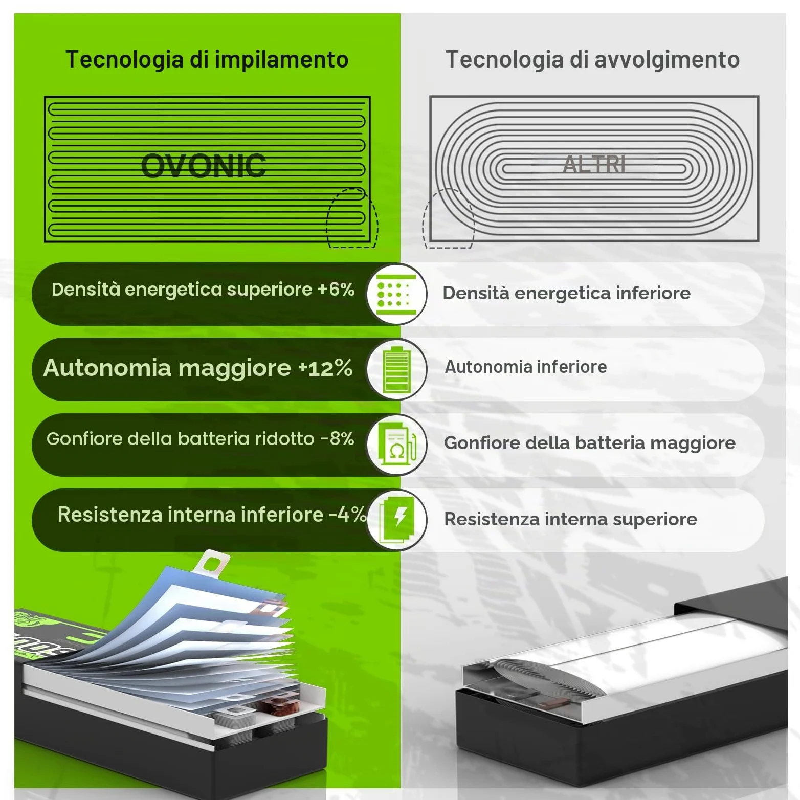 OVONIC Batteria Lipo 3s 35C 2200mAh 11.1V Batteria Short Pack con Deans per RC Heli Aereo Quadcopter RC Auto Multi-Motore Elicottero Fai da Te Hobby (2 pezzi)