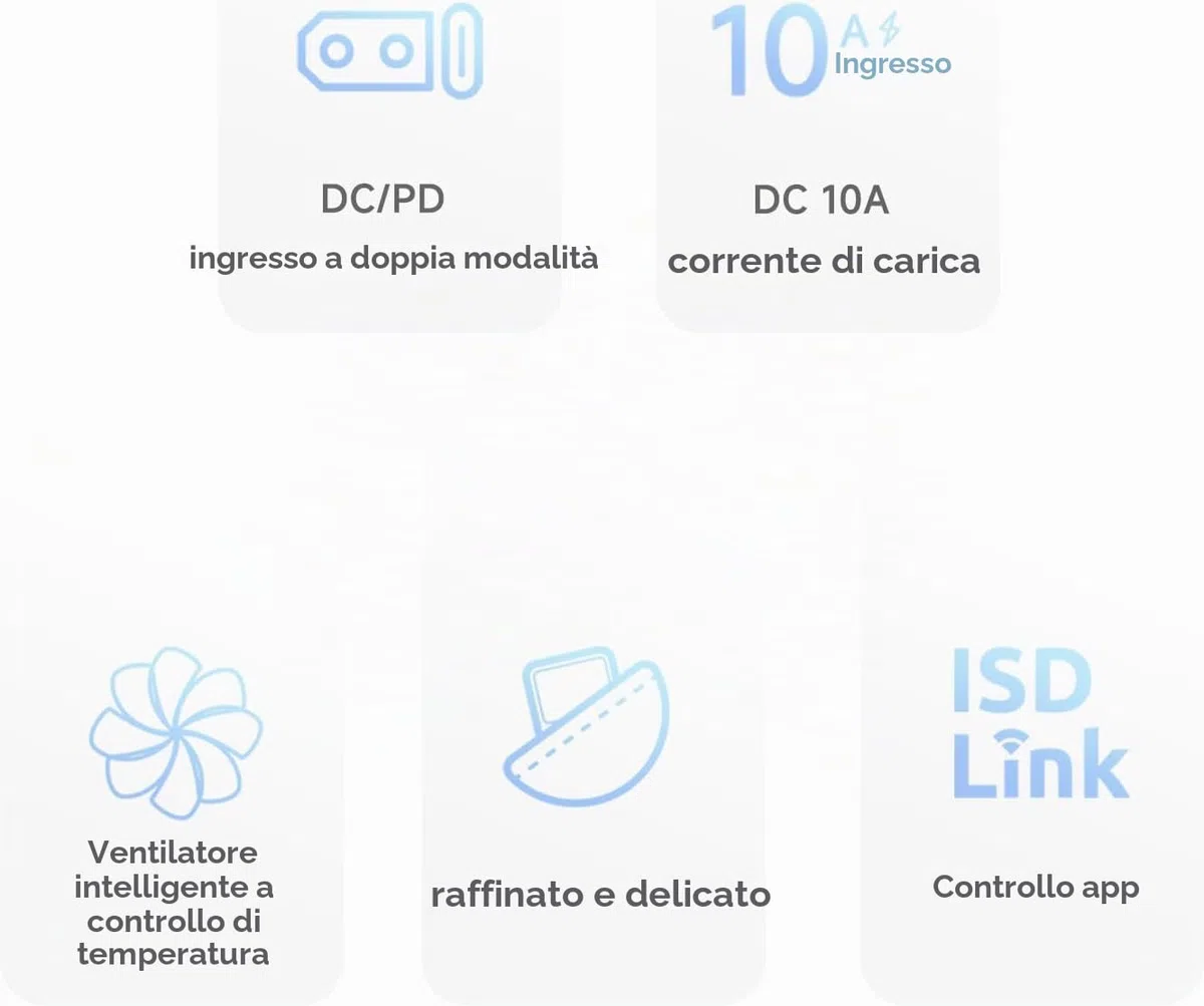 ISDT 608PD caricabatterie Lipo DC 6S/240W/10A USB C 100W/5A per batterie RC, caricabatterie bilanciatore per batterie Life/Lilon/LiPo/LiHV (1-6S), NiMH (1-16S), Pb (1-12S)