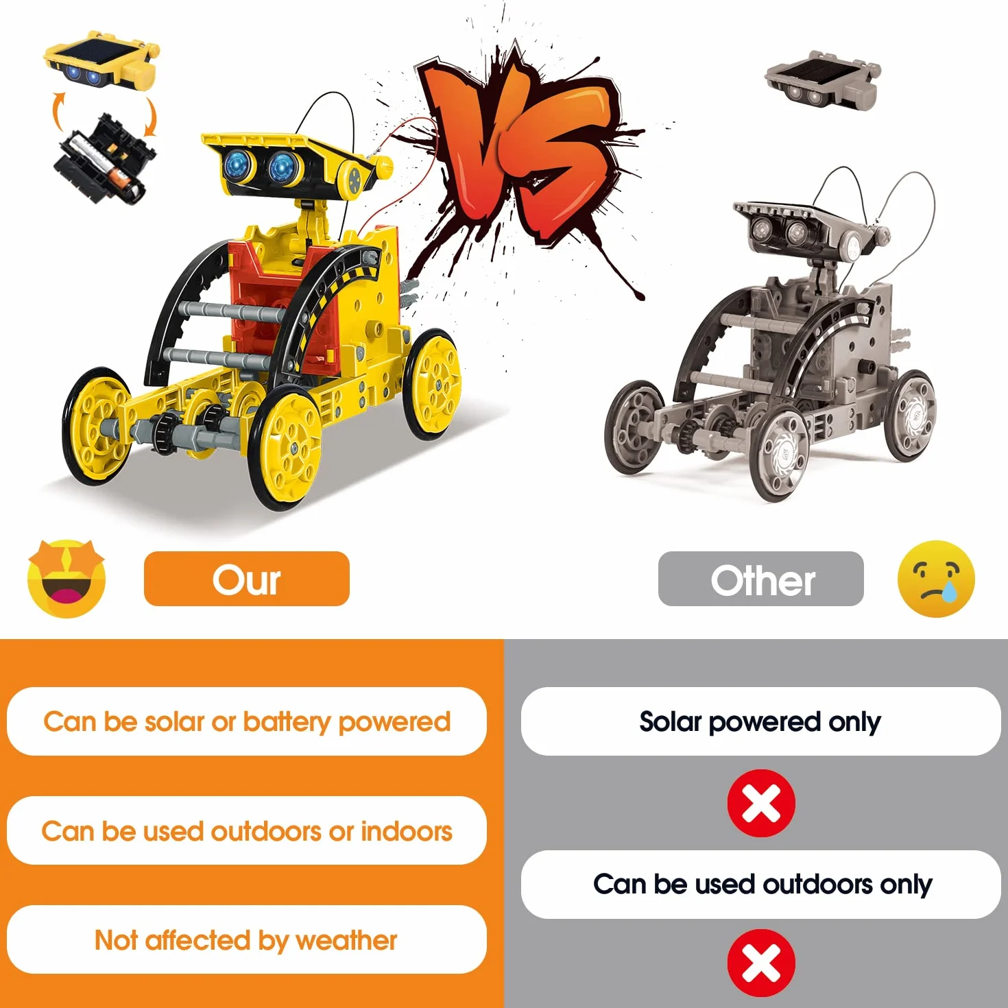 OMWay STEM 12-in-1 Robot Solare Giocattoli, Kit Scienza per Bambini Età 8, Costruire Esperimento Ingegneria Robotica per 9 10 11 12 13 14 Anni Ragazzi Ragazze Adolescenti