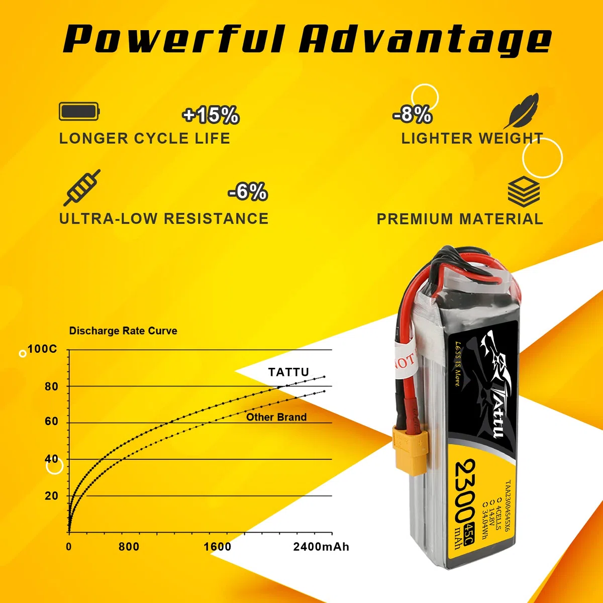 Tattu 4S Lipo Batteria 14.8V 2300mAh 45C Custodia morbida Batterie con connettore XT60 Spina per Droni da corsa FPV RC Helicopter RC Airplane RC Hobby