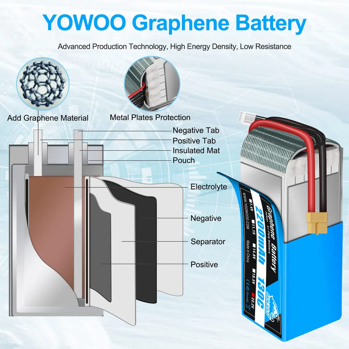 Yowoo 2pcs 6s Lipo Batteria 22.2V 2200mAh 130C con XT60 Connettore Grafene Batteria per RC Evader BX Auto RC Truck RC Truggy RC Airplane UAV Drone FPV