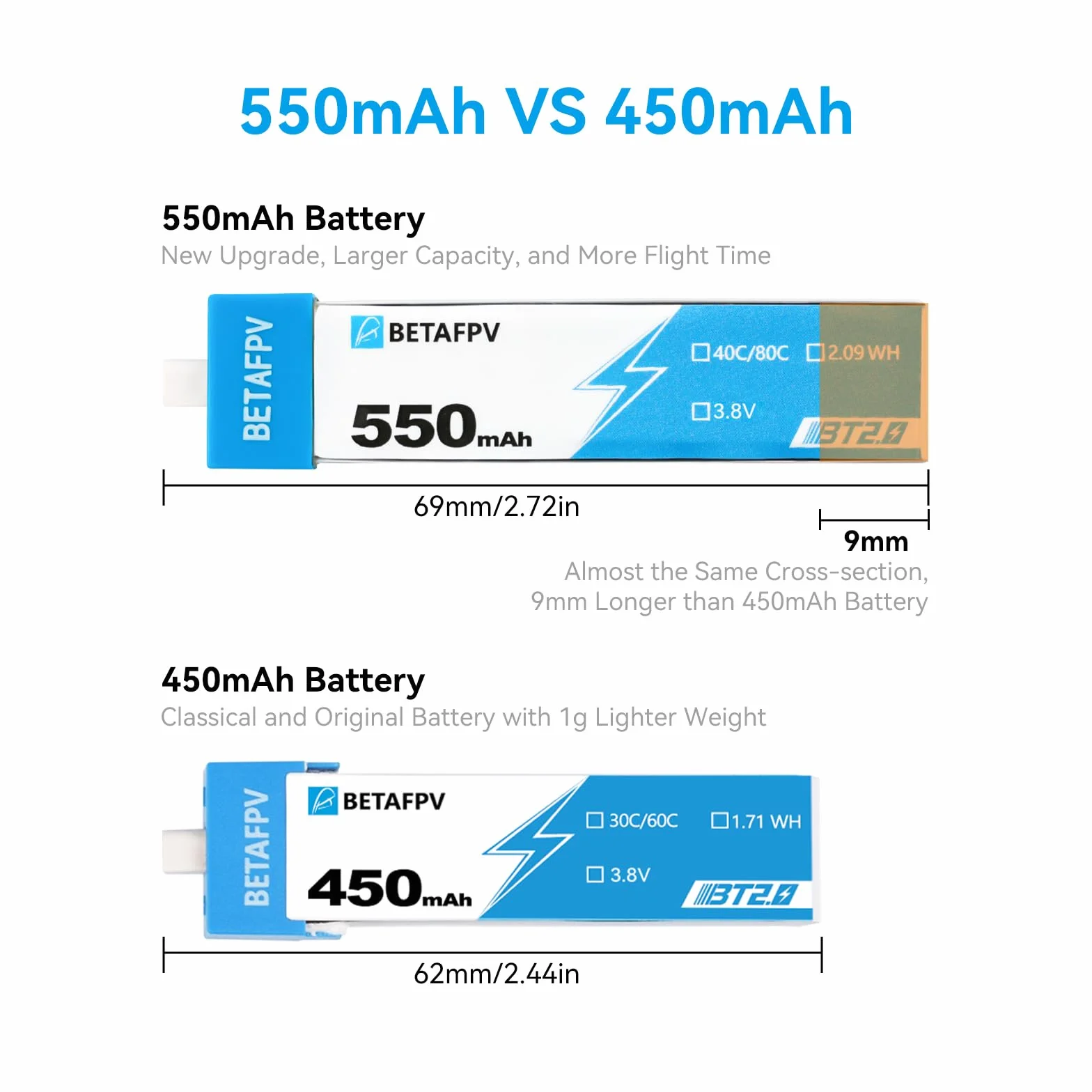 BETAFPV 4pcs BT2.0 550mAh 1S Battery 4.35V 40C/80C Lipo Battery with BT2.0 Connector Compatible for 75-85mm 1S FPV Racing Whoop Drone Quadcopters like Meteor75 Pro FPV Drone