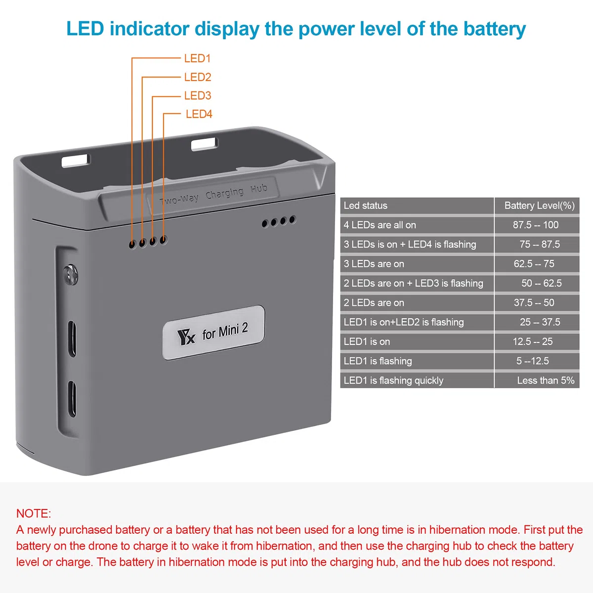 Caricabatterie per DJI Mini 4K/2,Mini SE Drone,Stazione di Ricarica a Due Vie,Ricarica 2 Batterie Sequenza, Caricatore Carica Batteria Accessori
