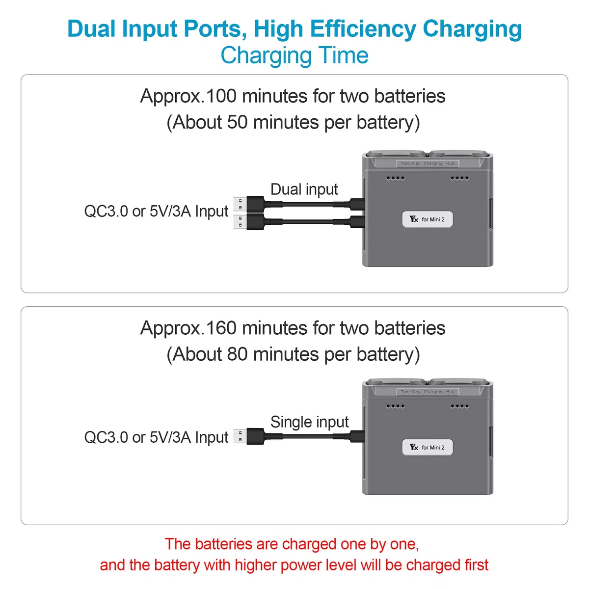 Caricabatterie per DJI Mini 4K/2,Mini SE Drone,Stazione di Ricarica a Due Vie,Ricarica 2 Batterie Sequenza, Caricatore Carica Batteria Accessori