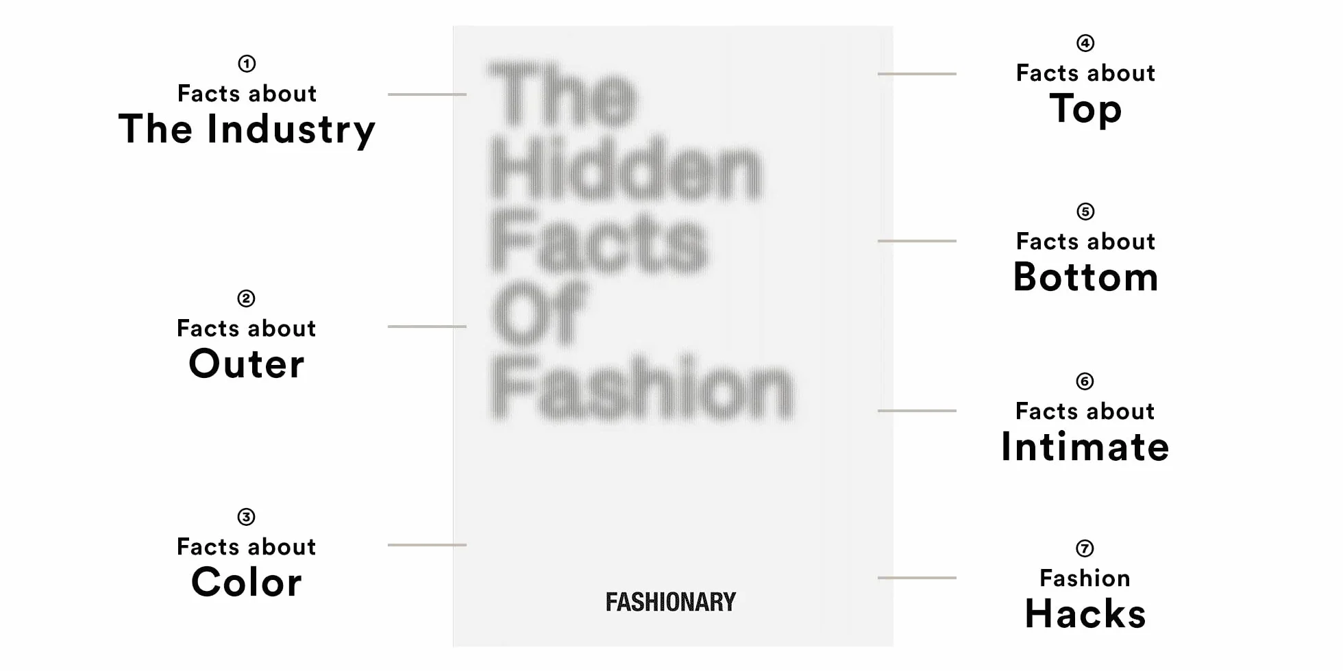 The Hidden Facts of Fashion: Fun Facts about Fashionary